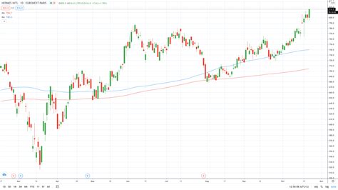 hermeus stock price